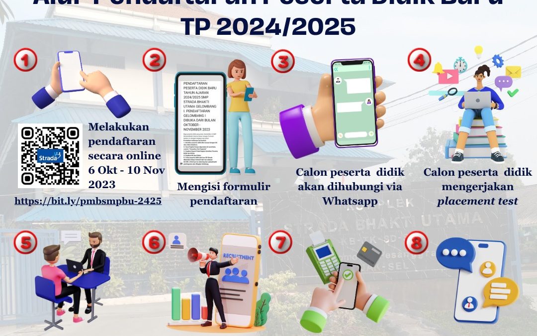 PENERIMAAN SISWA BARU SMP STRADA BHAKTI UTAMA 2024-2025 & TATA CARA PMB